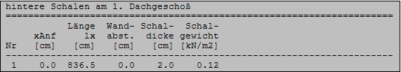 Wandschalen