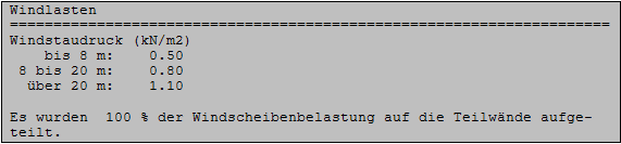 Windlasten