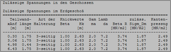 Zulässige Spannungen genauer