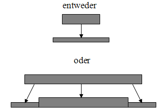 Druck- und Biegedruckkräfte