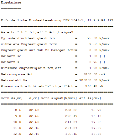 Ausdruckprotokoll der Ergebnisse