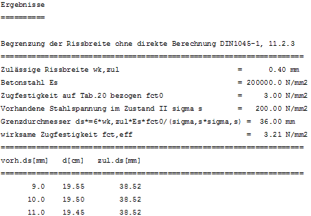 Ausdruckprotokoll der Ergebnisse