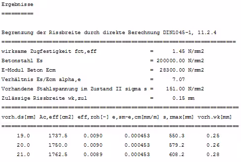 Ausdruckprotokoll der Ergebnisse
