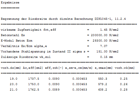 Ausdruckprotokoll der Ergebnisse