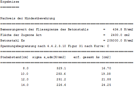 Ausdruckprotokoll der Ergebnisse