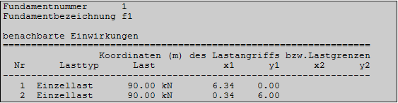 benachbarte Einwirkungen