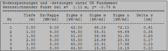 Bodenspannungen und -setzungen