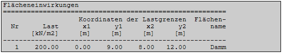 Flächeneinwirkungen