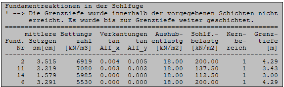 Tabelle bei mehreren Fundamenten