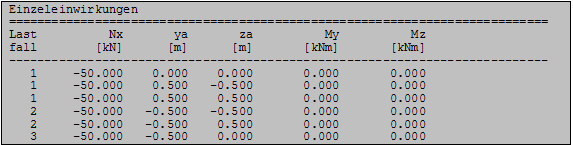 Einzeleinwirkungen