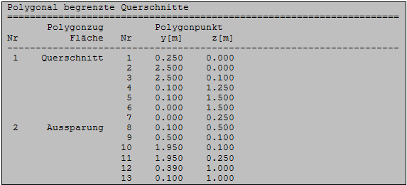 Polygonal begrenzte Querschnitte