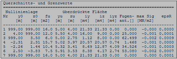 Querschnittswerte