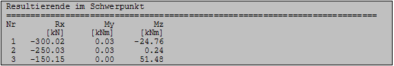 Resultierende