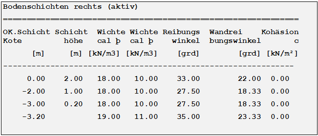 Bodenschichten