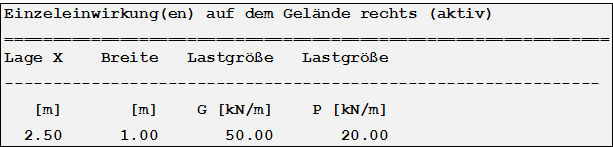 Einzeleinwirkungen auf dem Gelände