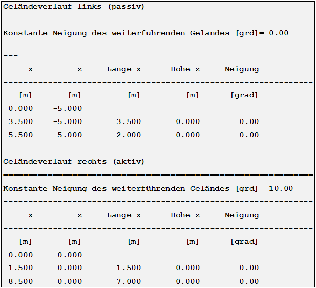 Allgemeine Daten