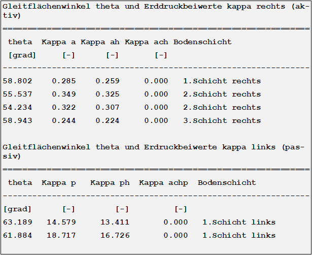 Gleitflächenwinkel und Erddruckbeiwerte