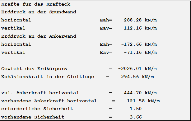 Kräfte für das Krafteck