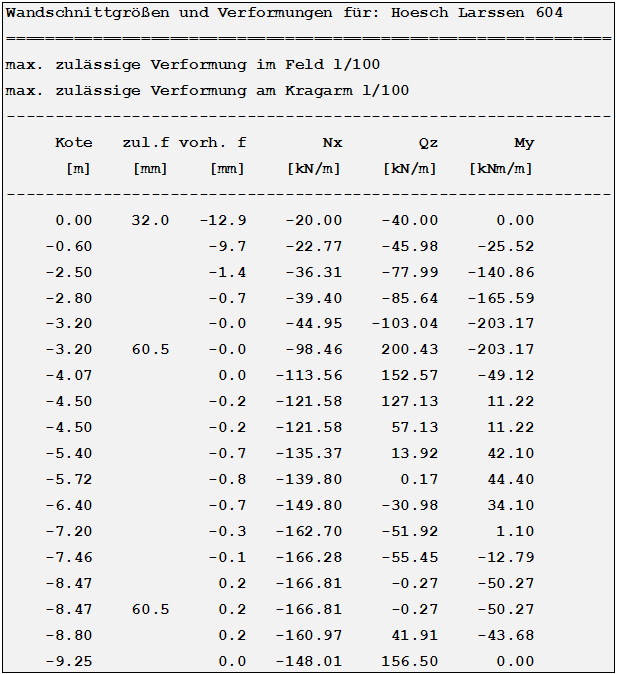 Schnittgrößen und Verformungen