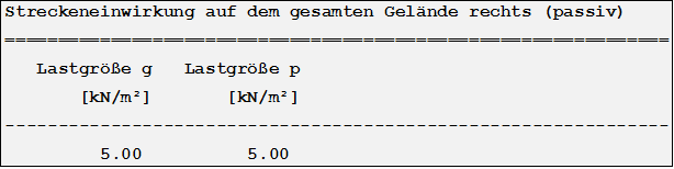 Streckeneinwirkungen auf dem gesamten Gelände 