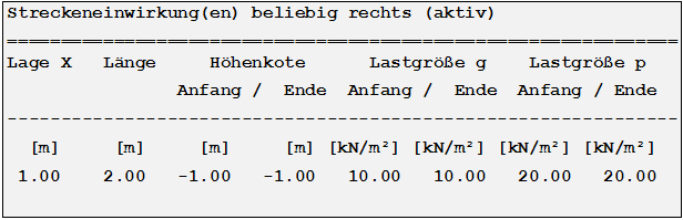 Streckeneinwirkungen beliebig