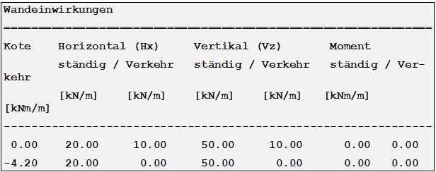 Wandeinwirkungen