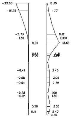 Graphik Ergebnissdarstellung