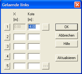 Gelände links