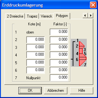 Erddruckumlagerung Polygon