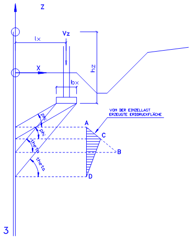 Erddruckermittlung bei Einzeleinwirkungen