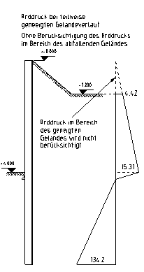 Erddruck bei teilweise geneigten Geländeverlauf