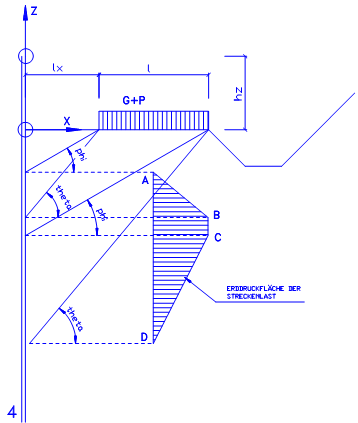 Erddruckermittlung bei Streckeneinwirkungen