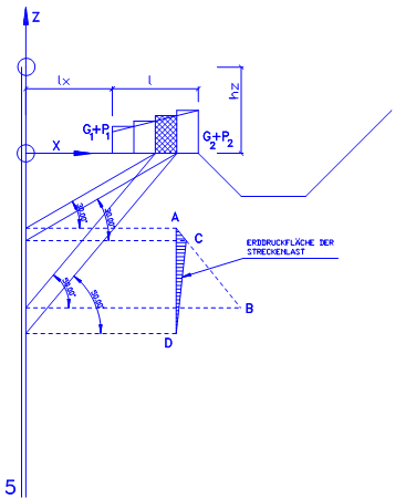 Erddruckermittlung bei Trapezeinwirkungen