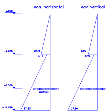 Graphik eah und eav