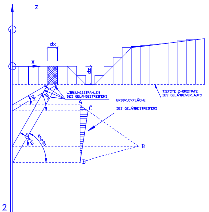 Erddruckermittlung aus dem beliebig polygonalen Geländeverlauf