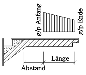 Flächenlasten Fertigteiltreppe