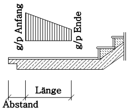 Flächenlasten Fertigteiltreppe