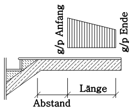 Flächenlasten Ortbetontreppe