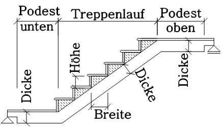 Treppengeometrie Fertigteiltreppe