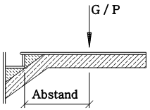 Linienlasten Podest oben