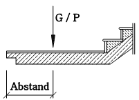 Linienlasten Fertigteiltreppe