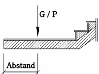 Linienlasten Ortbetontreppe