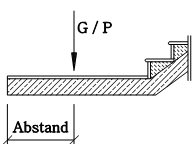 Linienlasten Ortbetontreppe