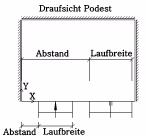 Laufbreite