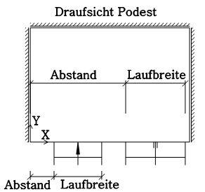 Laufbreite