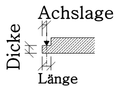 Geometrie für die Konsole am Podest