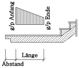 Geometriedaten für eine Fertigtreppe: