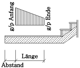 Geometriedaten für eine Ortbetontreppe: