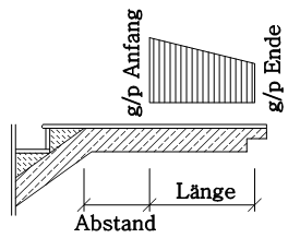 Geometriedaten für eine Fertigtreppe: