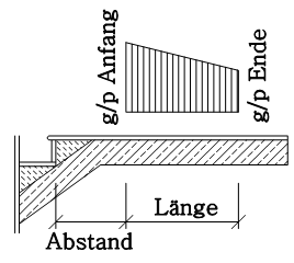 Geometriedaten für eine Ortbetontreppe: